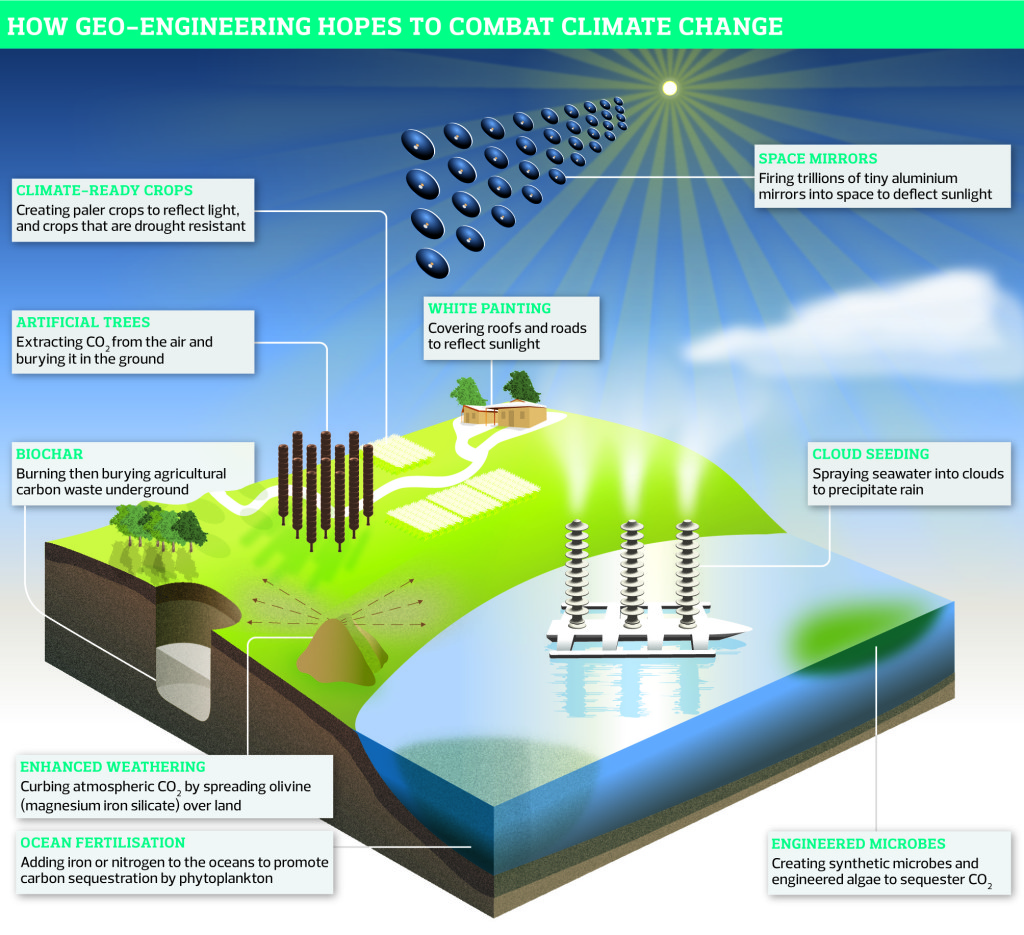 GeoengineeringNEW